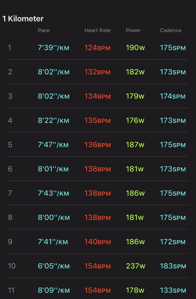 最近的几次跑步